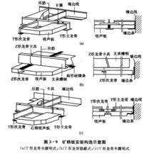 樓地面建築構造