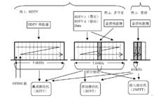 ISDB-T 模式1傳輸例