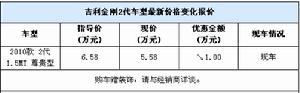 價格變化