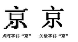 矢量字型