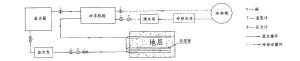 隧道凍結技術