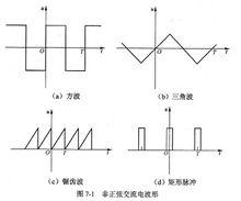 非正弦交流電