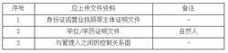 私募投資基金登記註冊備案辦法