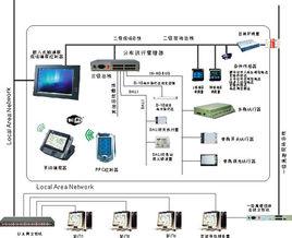 智慧型燈光控制