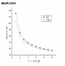 當量導熱係數