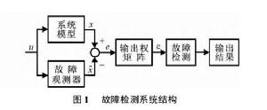 異步動態系統