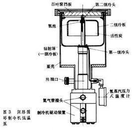 低溫泵