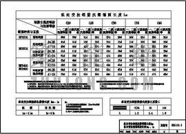 混凝土強度等級