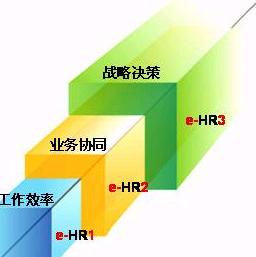 資源基礎模型