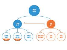 成都納寶科技有限公司