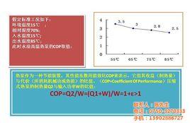 部分進汽度