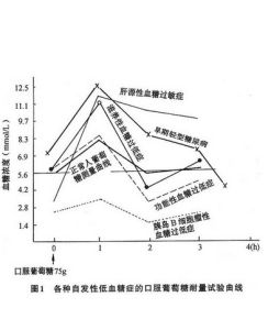 胰島素釋放試驗