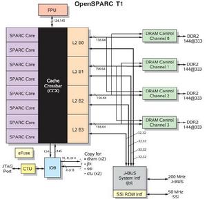 OpenSPARC