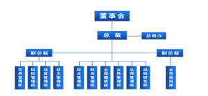 中閩榮耀組織架構