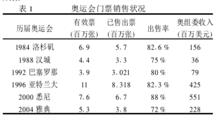 奧林匹克運動會門票