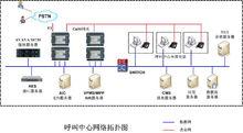 avaya IPCC方案架構圖