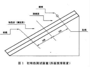 初粘測試儀  原理圖