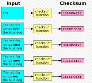 Checksum