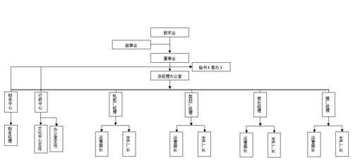 首鋁鋁業有限公司