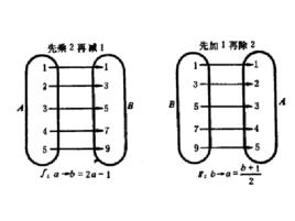 逆對應