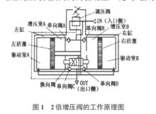 增壓閥原理圖及流量特性曲線