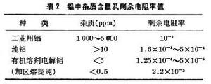 超純金屬