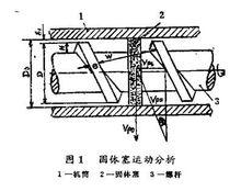 擠出機螺桿最佳化設計