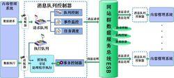 大漢網站群管理系統