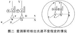 光速不變性