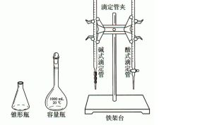 置換滴定法