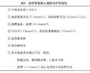 老年人急性腎功能衰竭