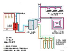 地源熱泵原理結構圖