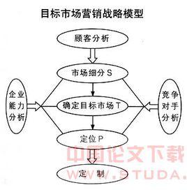 STP[直通式處理系統]