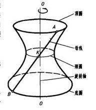 單葉雙曲迴轉面的形成