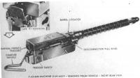 M219式7.62mm坦克機槍