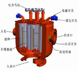 全自動循環水旁流處理器