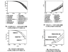 圖6 、7、 8、 9