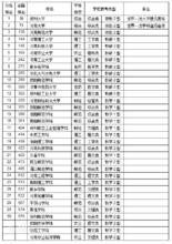 河南理工大學經濟管理學院