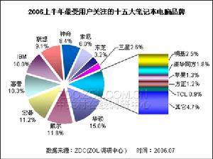 市場分析報告