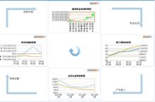 財務分析系統