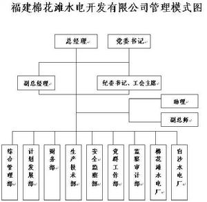 組織機構