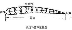 翼型