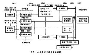 行為科學管理理論