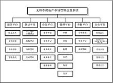 管理信息