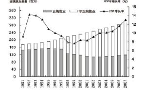 非正規就業