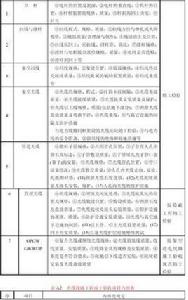 電網運行規則