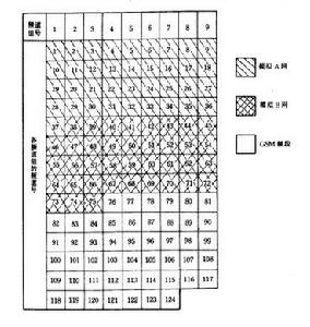 輸入模擬網路