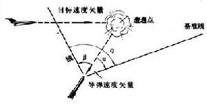 飛彈制導系統