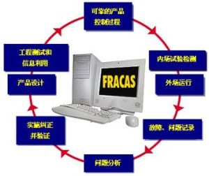 FRACAS