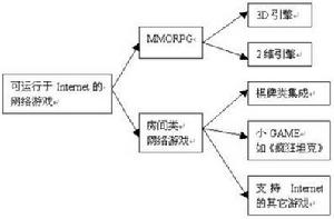 （圖）遊戲策劃